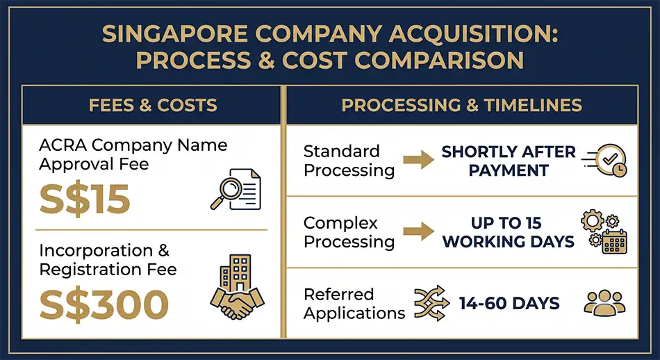 clean corporate comparison chart for Singapore company acquisition